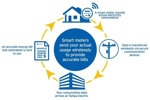 Learn Smart Metering Systems: Essential Facts, Details, and Helpful Resources for Beginners